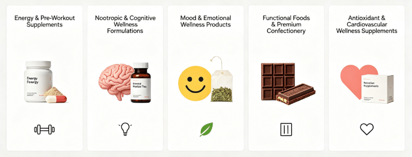 Cocoa Seed Extract multiple application scenes